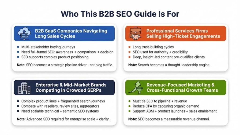 Who This B2B SEO Guide Is For