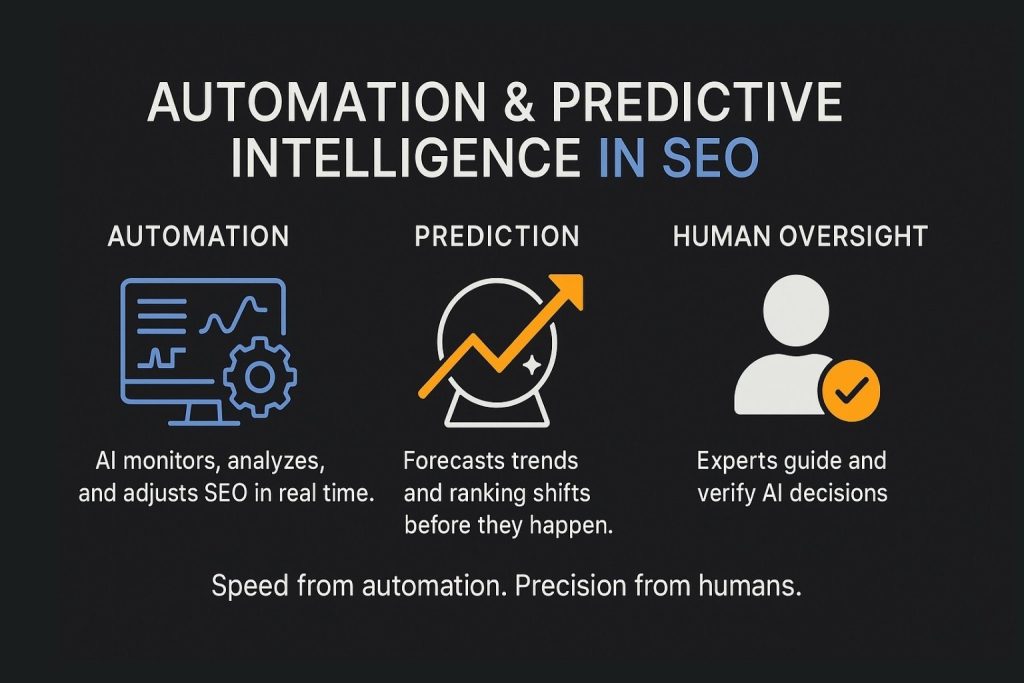 Automation & Predictive Intelligence in SEO