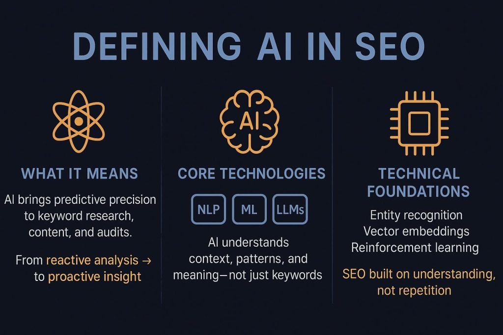 Defining AI in SEO