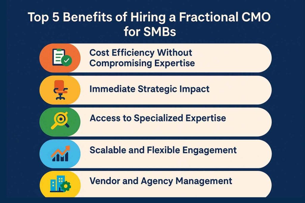 5 Benefits of Hiring a Fractional CMO for SMBs