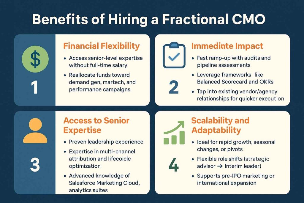 Benefits of Hiring a Fractional CMO