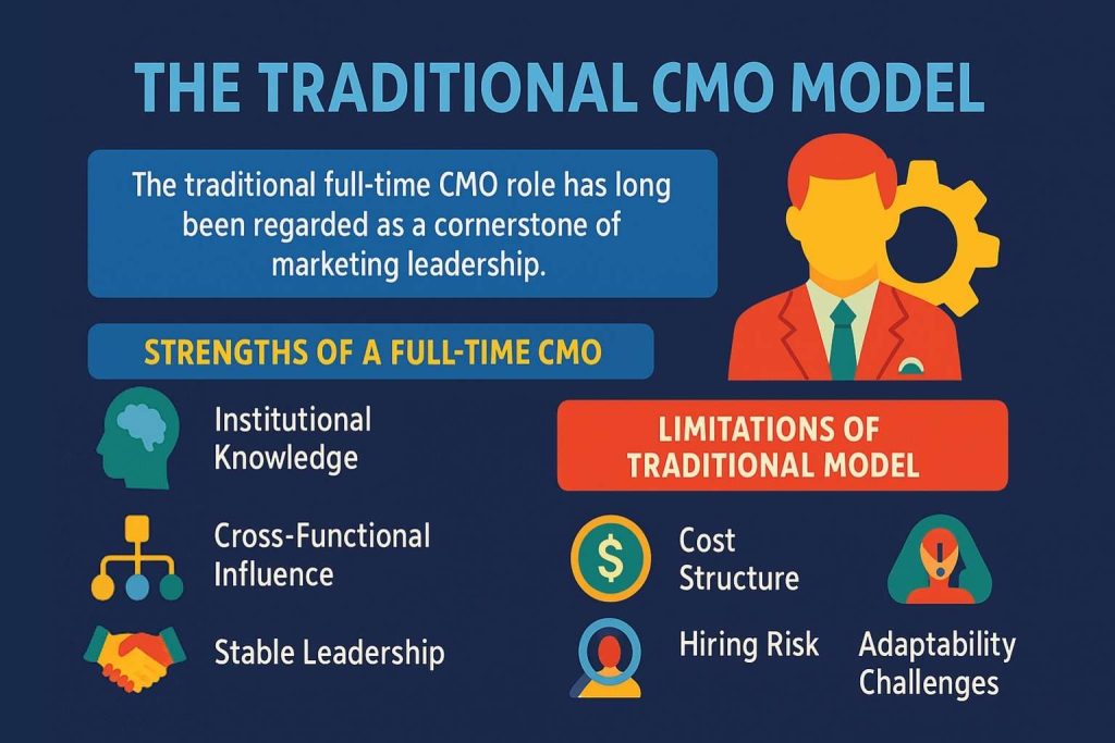 The Traditional CMO Model
