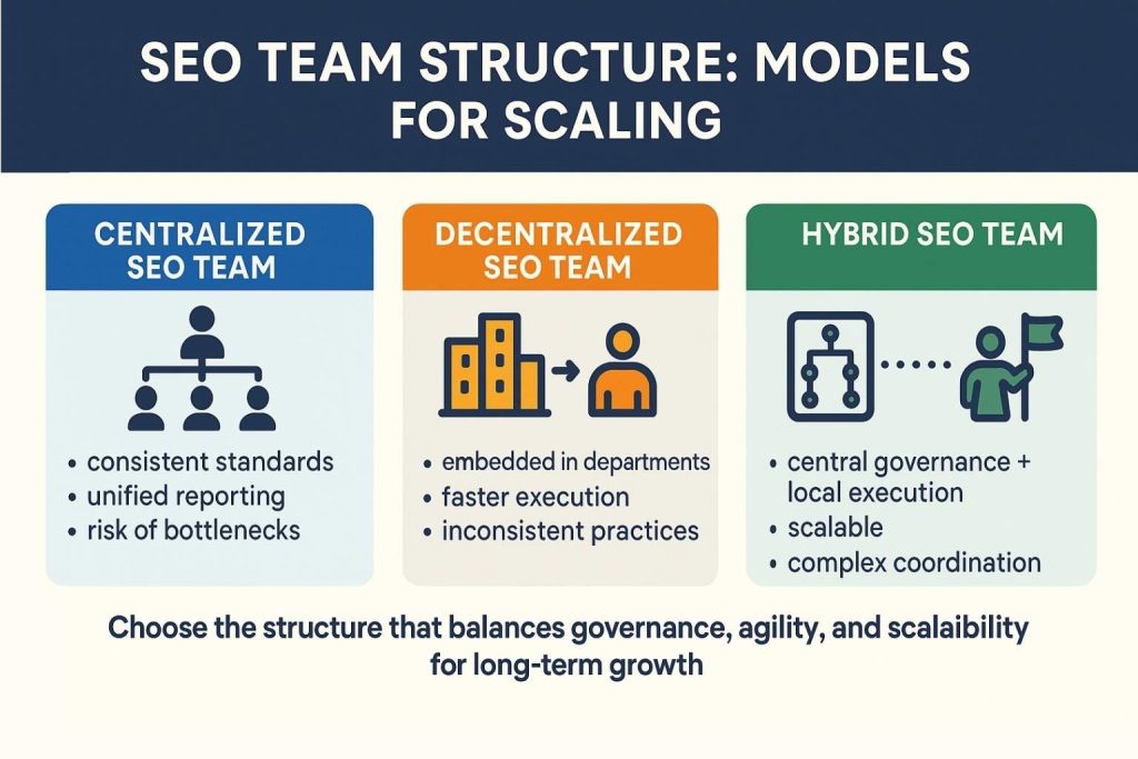 SEO Team Structure: Models for Scaling