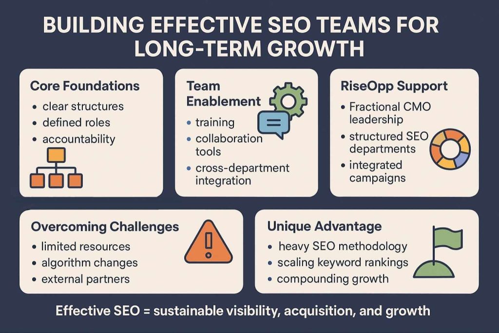 Building Effective SEO Teams for Long-Term Growth