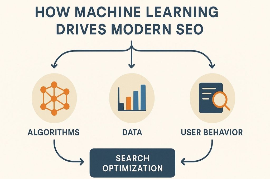 HOW MACHINE LEARNING DRIVES MODERN SEO