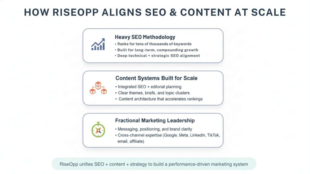 How RiseOpp Aligns SEO & Content at Scale
