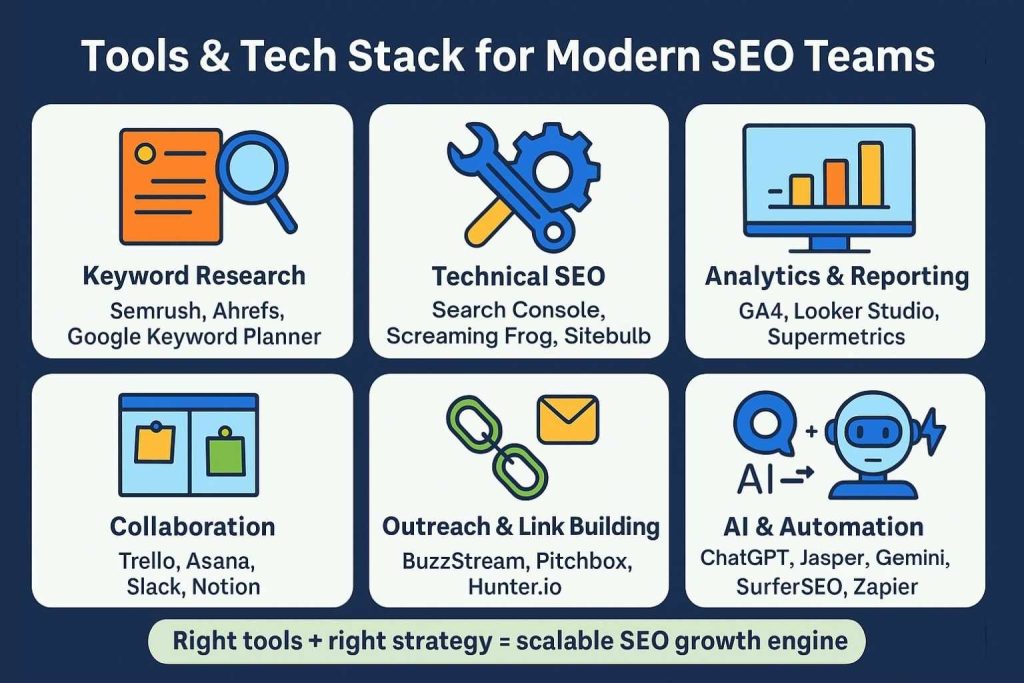 Tools & Tech Stack for Modern SEO Teams