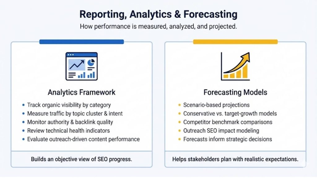 Reporting, Analytics & Forecasting