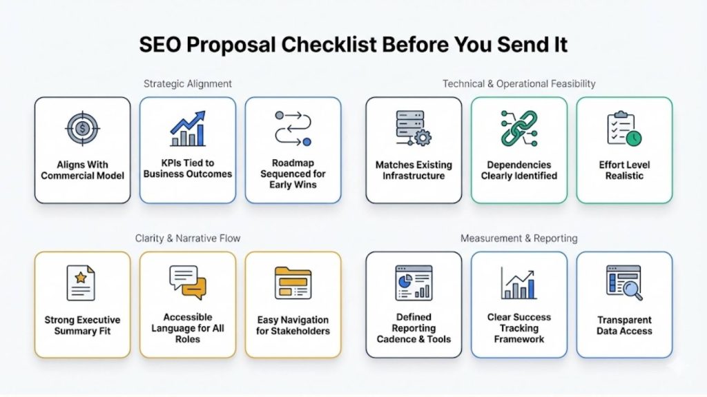 SEO Proposal Checklist Before You Send It