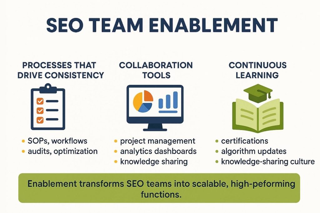 SEO Team Enablement
