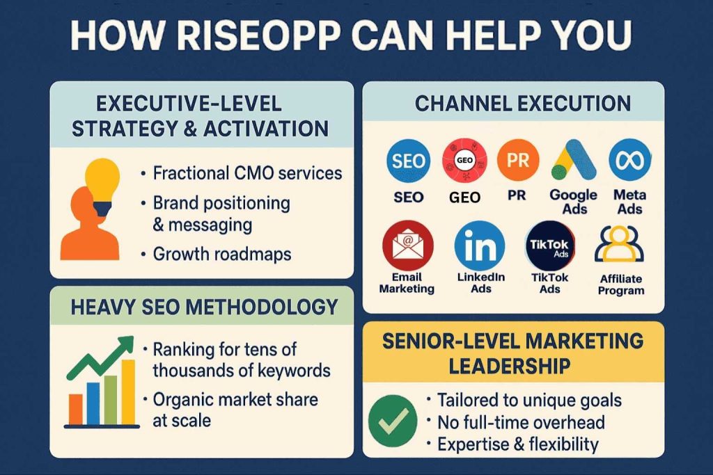 How RiseOpp can help you