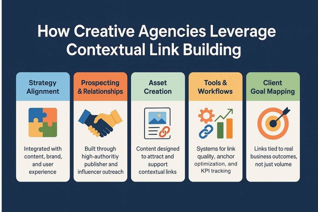 How Creative Agencies Leverage Contextual Link Building
