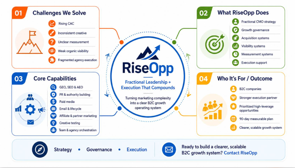 About RiseOpp: Fractional Leadership Plus Execution That Compounds