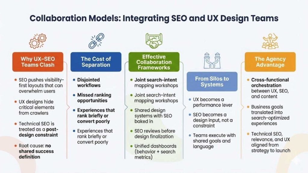 Collaboration Models: Integrating SEO and UX Design Teams