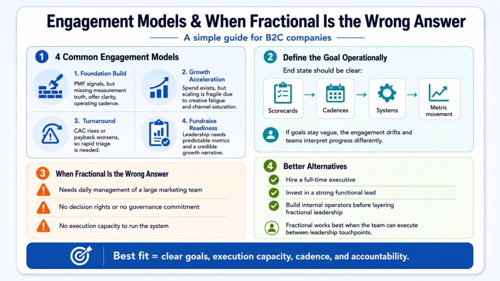 Engagement Models and When Fractional Is the Wrong Answer