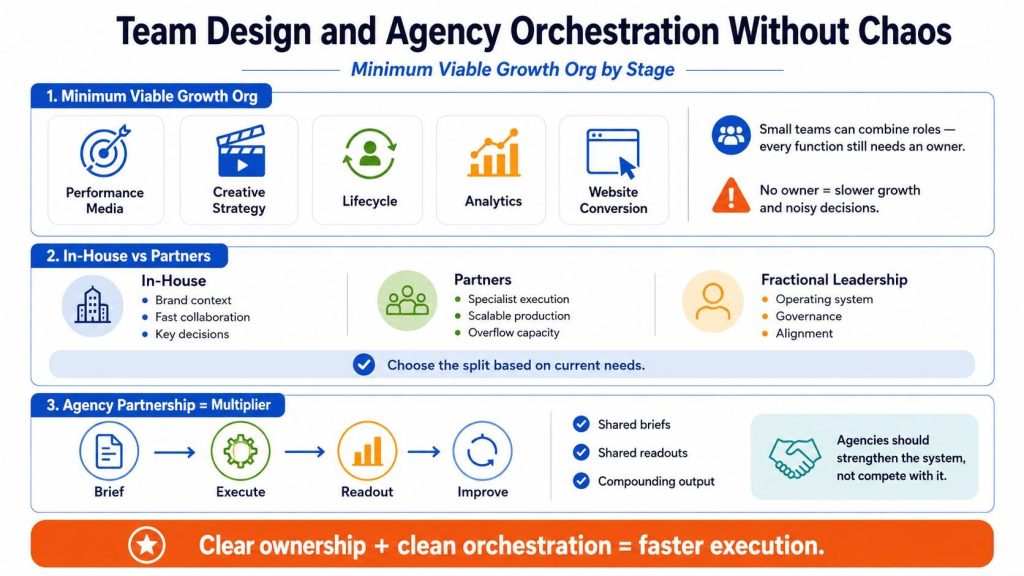 Team Design and Agency Orchestration Without Chaos