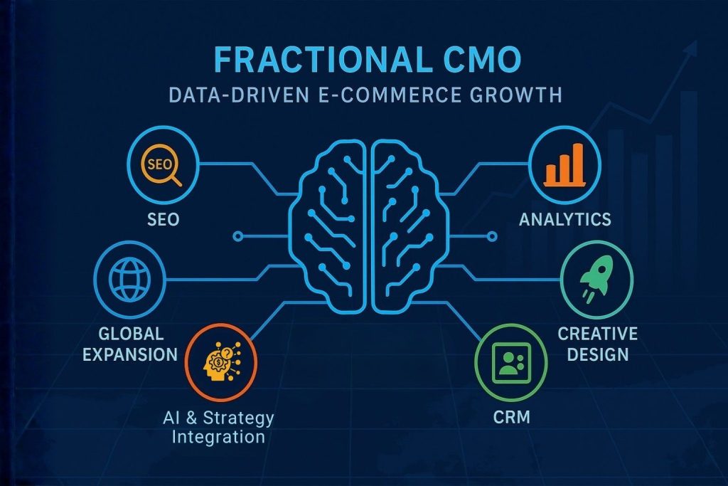 role of fractional CMOs in shaping data-driven, AI-powered e-commerce growth