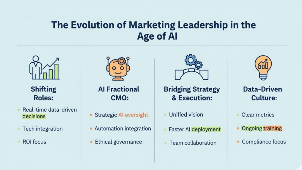 The Evolution of Marketing Leadership in the Age of AI
