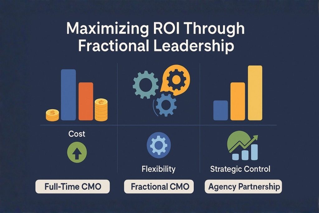 Economic and ROI advantages of hiring a fractional CMO