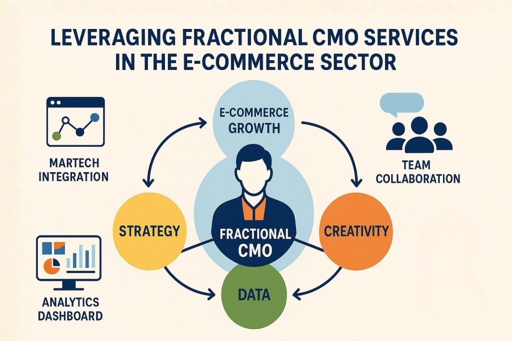 Fractional CMO as the bridge between strategy, data, and creativity