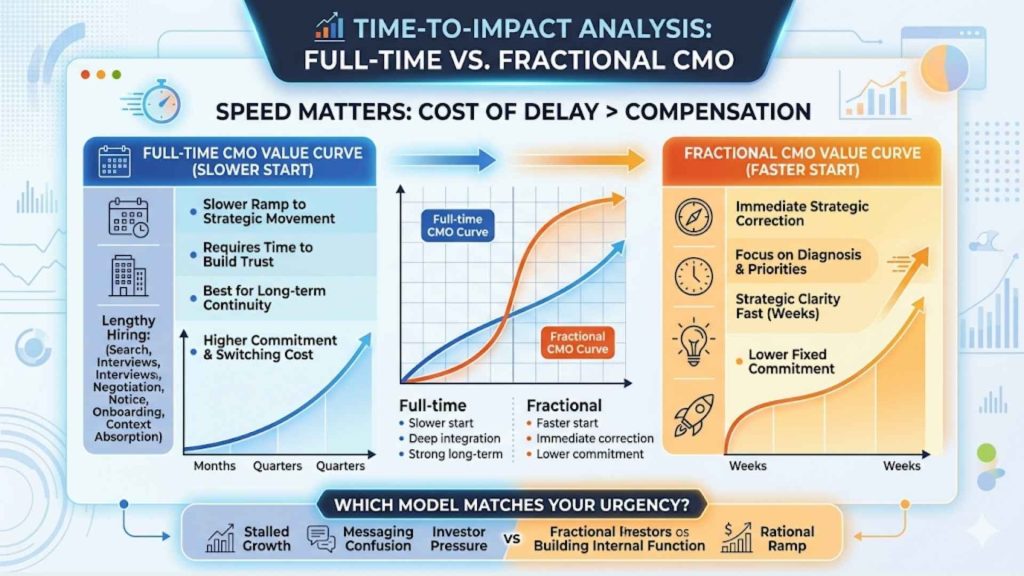 Time-to-Impact Analysis