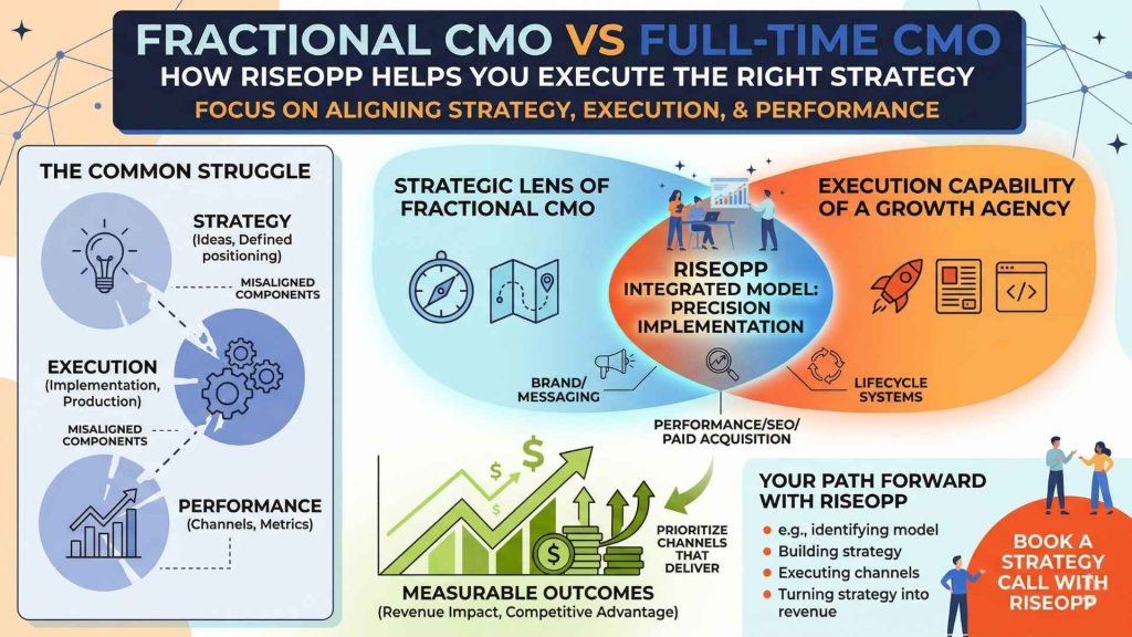 Fractional CMO vs Full-Time CMO: How RiseOpp Helps You Execute the Right Strategy
