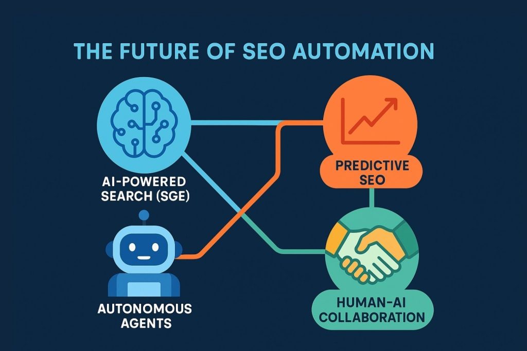 The future of SEO automation