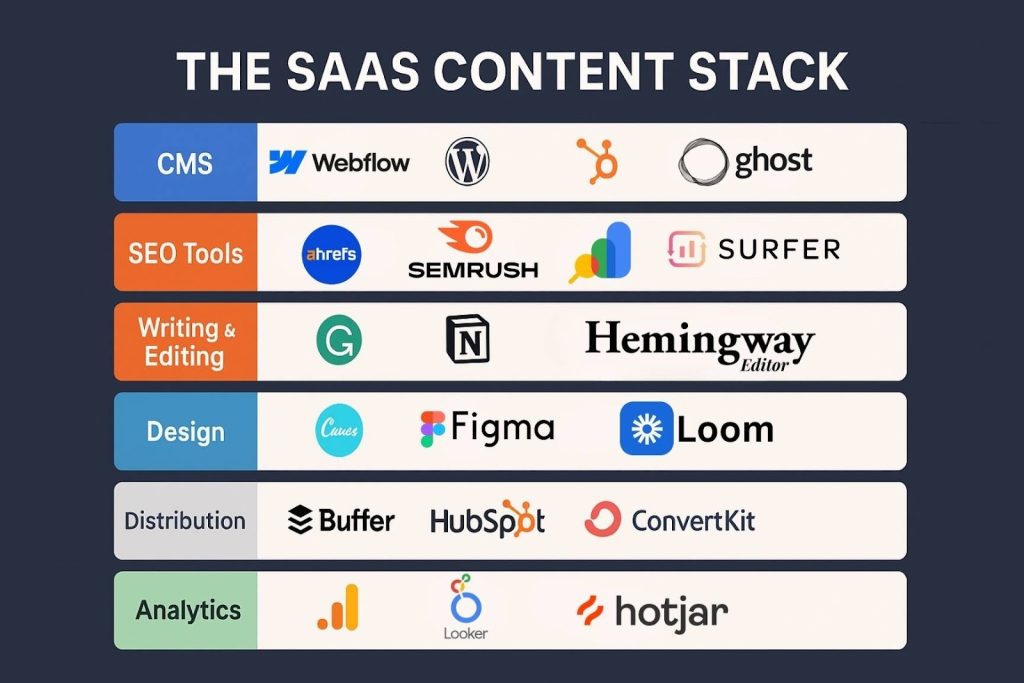 The SaaS Content Stack