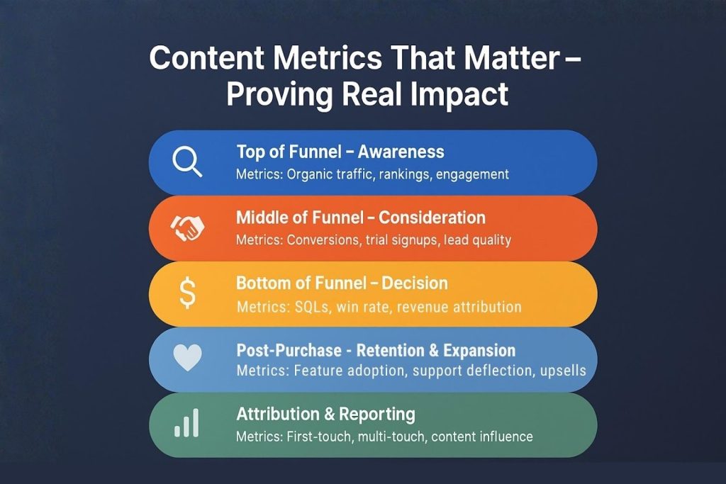 Content Metrics That Matter – Proving Real Impact
