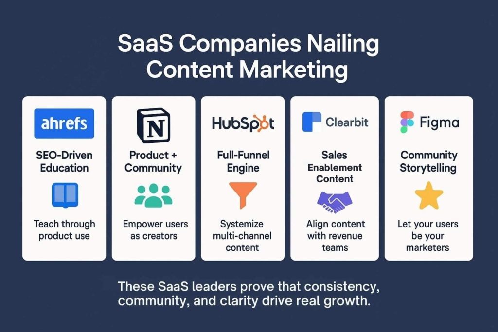 SaaS Companies Nailing Content Marketing