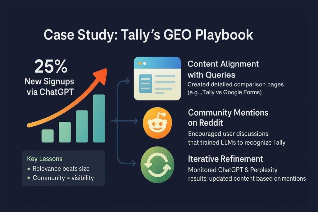 Case Studies GEO in the Real World
