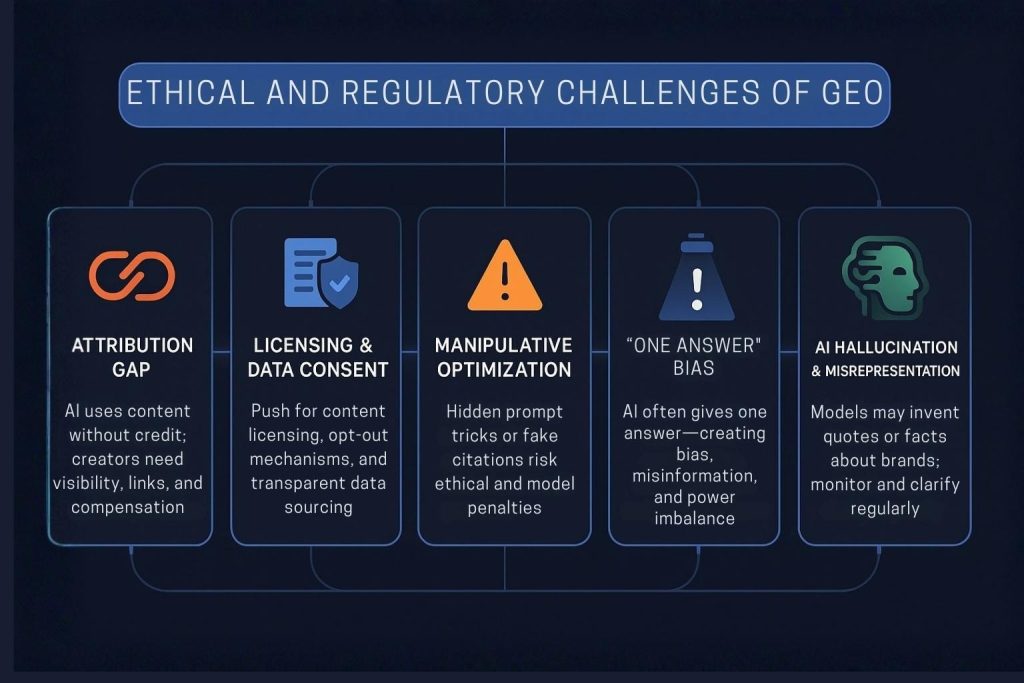 Ethical and Regulatory Considerations in GEO
