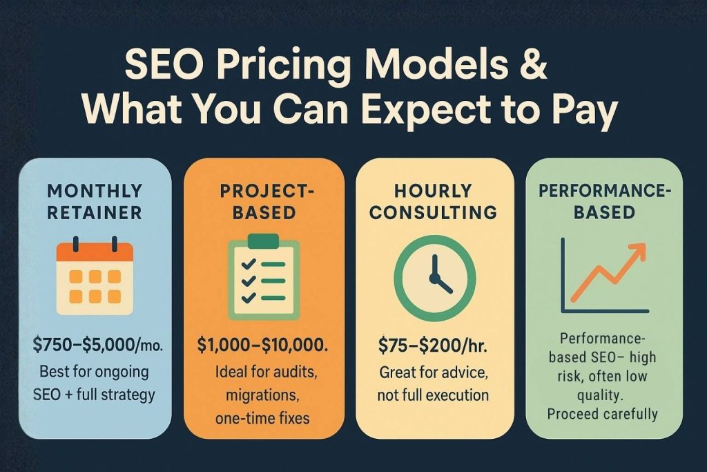 SEO Pricing Models & What You Can Expect to Pay
