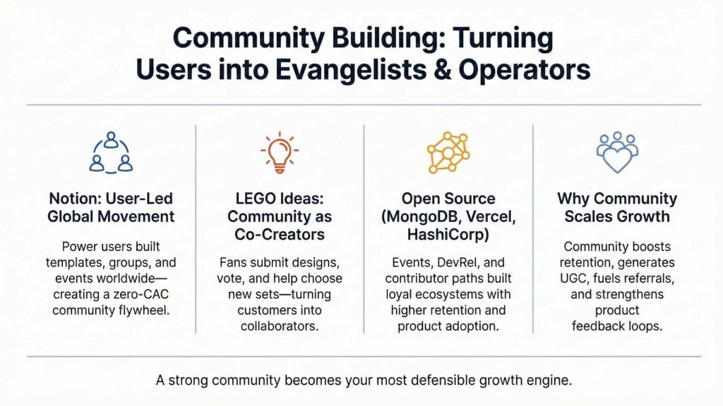 Community Building: Turning Users into Evangelists & Operators

