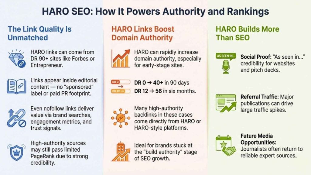 HARO SEO: How It Powers Authority and Rankings