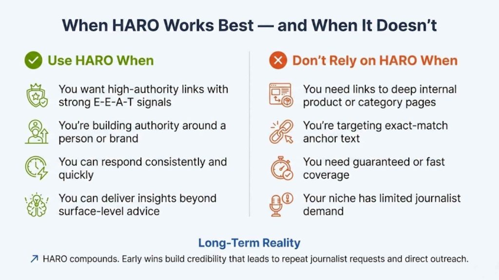 When HARO Works Best, and When It Doesn’t