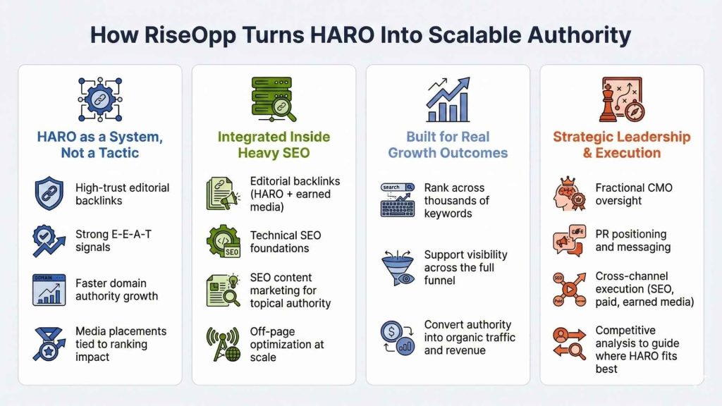 How RiseOpp Can Help You Turn HARO Into a Scalable Authority