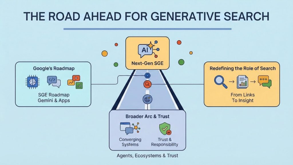 The Road Ahead for Generative Search