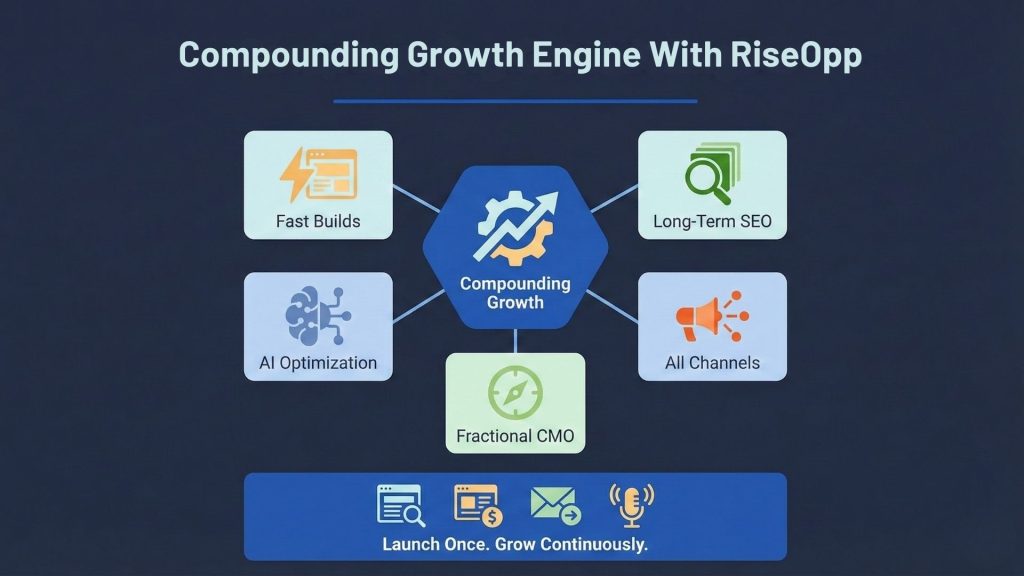 Compounding Growth Engine With RiseOpp