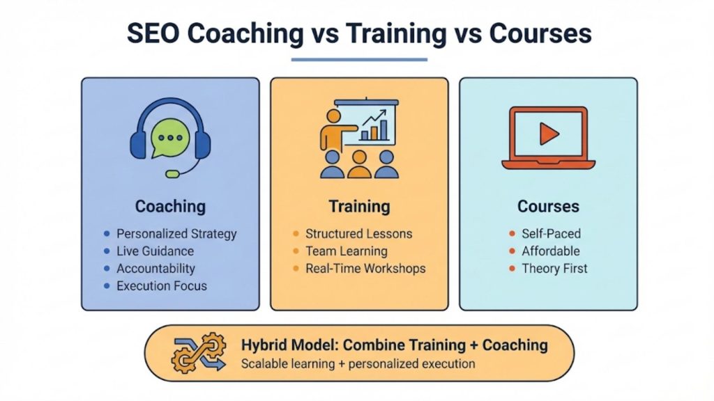 SEO Coaching vs SEO Training vs Courses
