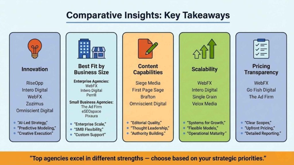 Comparative Insights (Key Takeaways)
