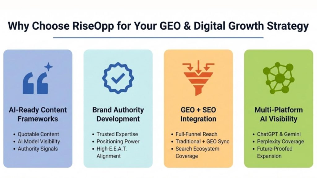 Why Choose RiseOpp for Your GEO and Digital Growth Strategy?
