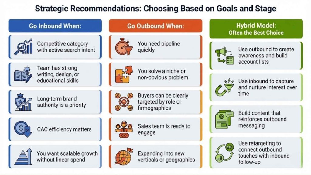 Strategic Recommendations: Choosing Based on Goals and Stage