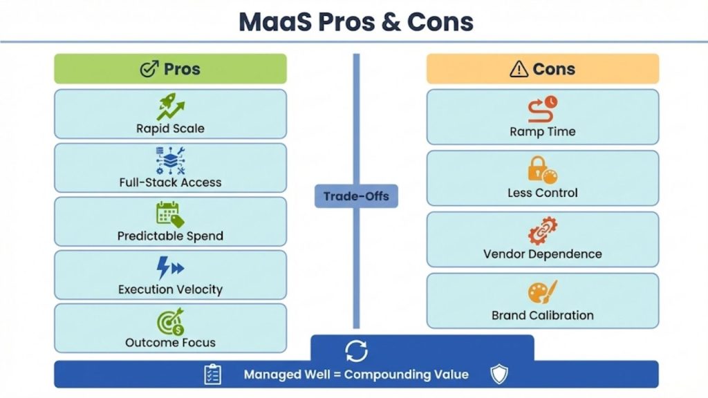 Marketing as a Service Pros and Cons: Risks, Trade-Offs, and Limitations