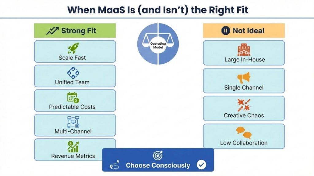 When Marketing as a Service Is (and Isn’t) the Right Fit