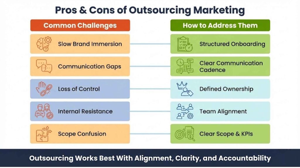 The Pros and Cons of Outsourcing Marketing (What to Watch Out For)