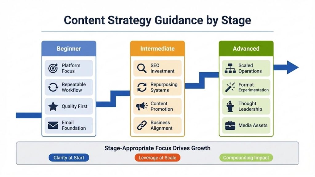 Final Guidance, Advice by Stage