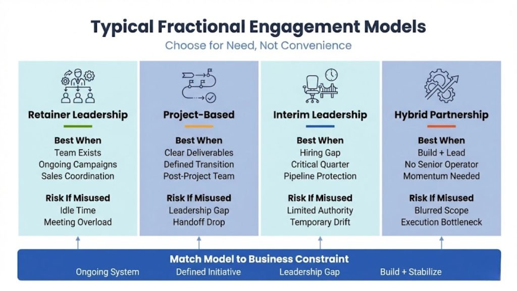 Typical Engagement Models