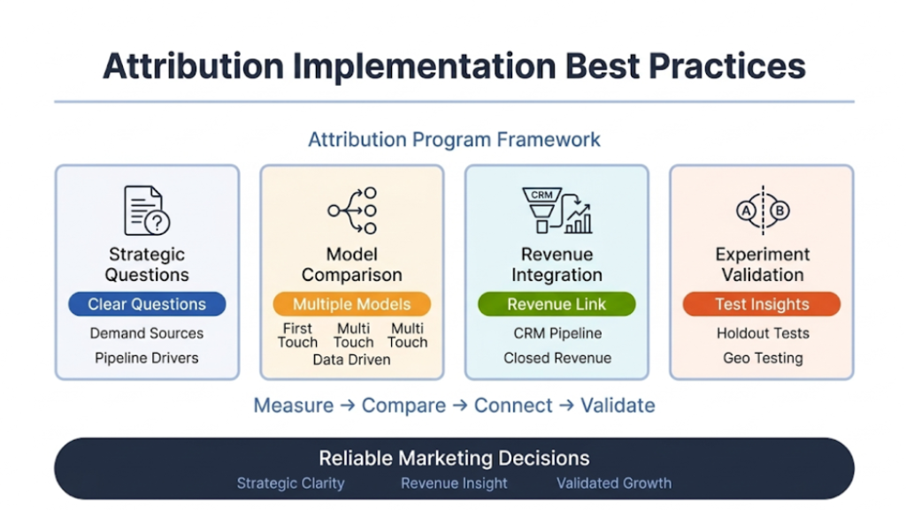 Best Practices for Implementing Attribution Systems
