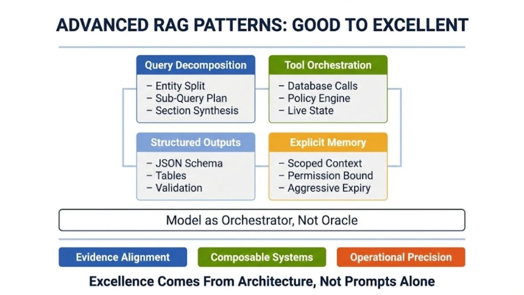 Advanced Patterns That Separate Good from Excellent